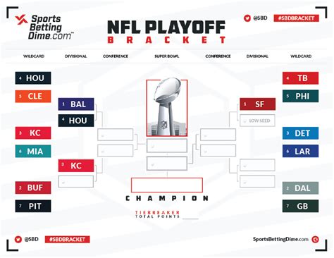 nfl nfc playoff standings wild card|NFL current bracket.